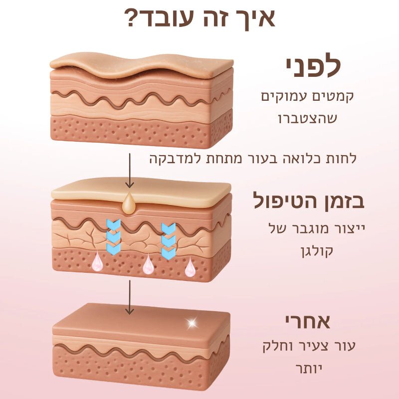 מארז חידוש הפנים של דיילי - להפחתת מראה קמטים וצלקות - Dayli